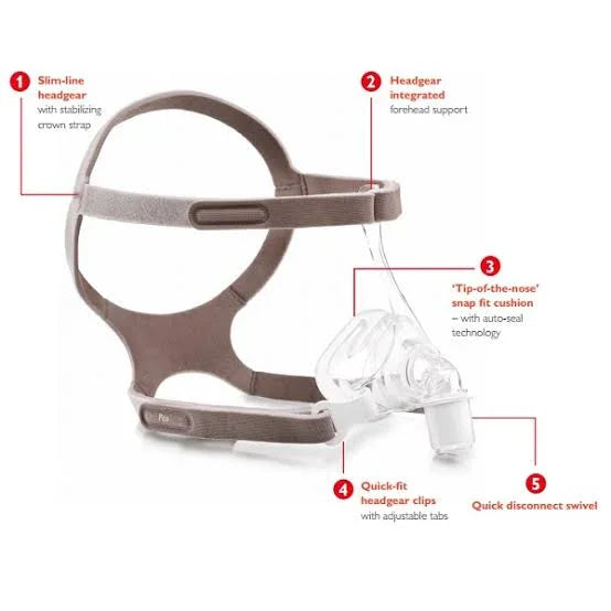 Phillips resperonics pico nasal mask